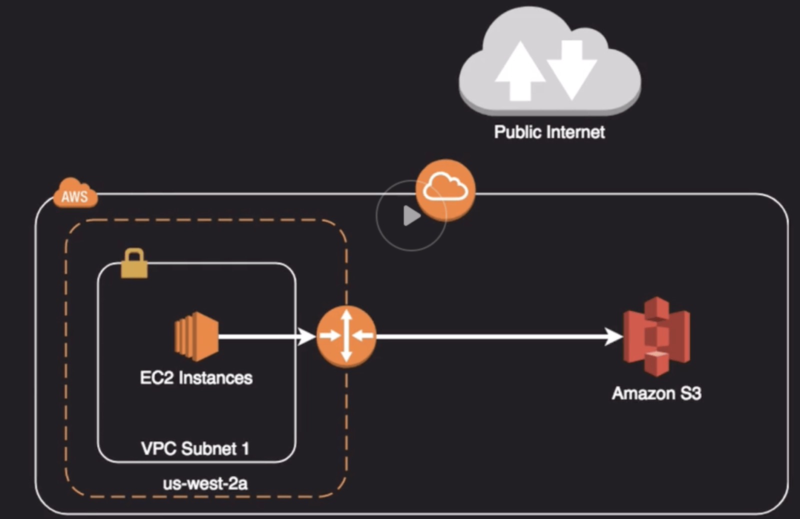 PrivateLink
