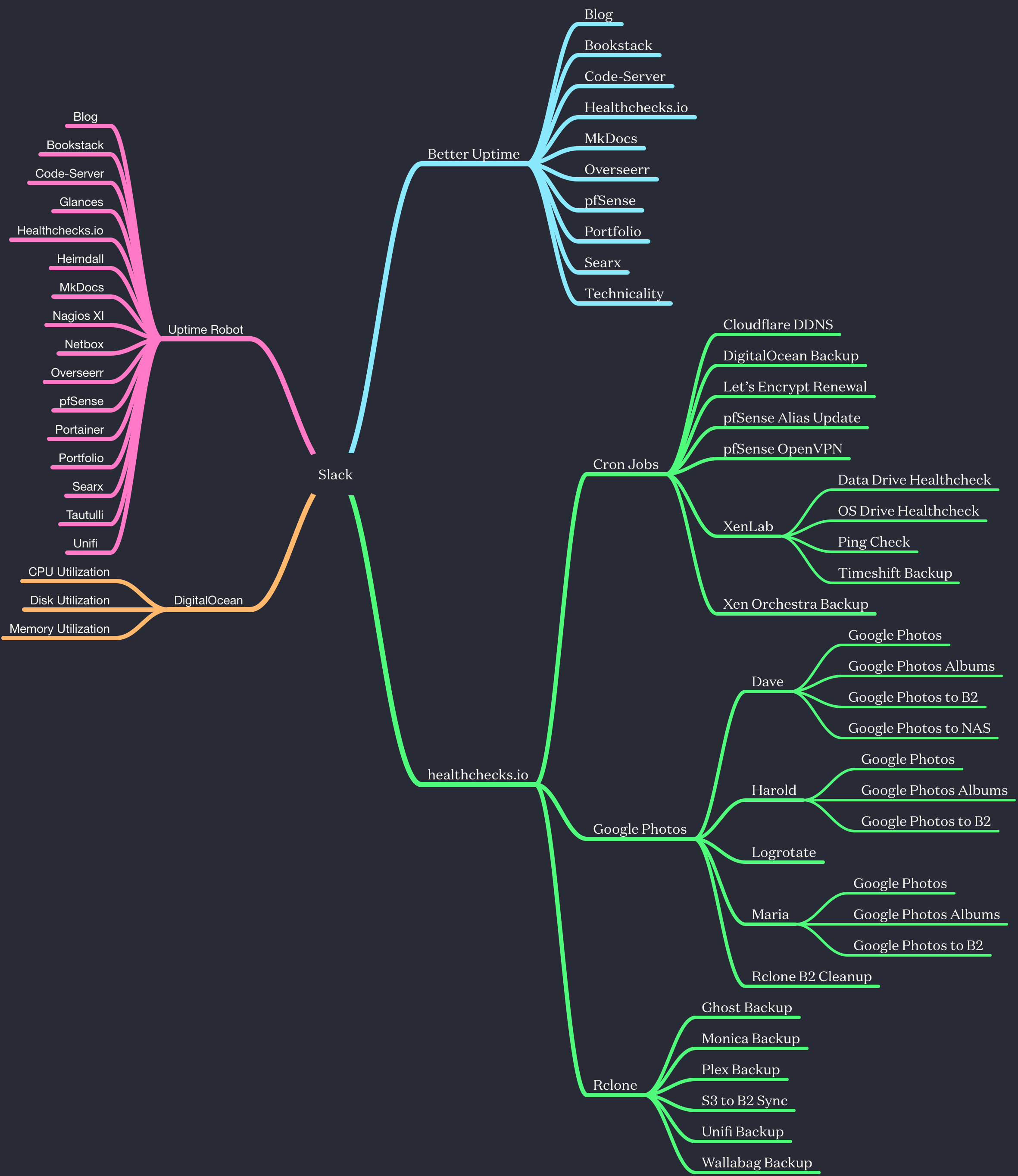 SlackMindMap_Updated.png