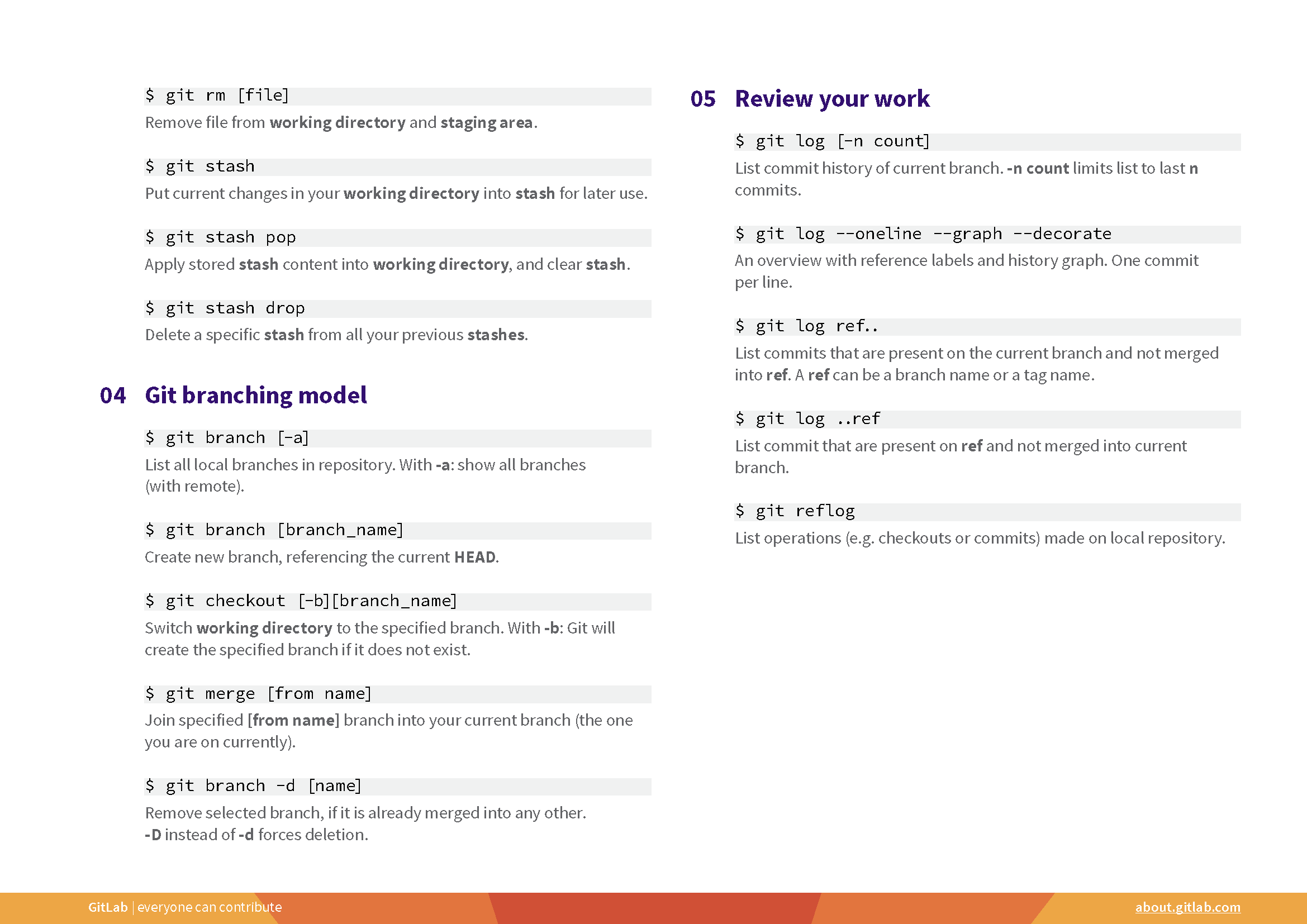 git-cheat-sheet-2.png