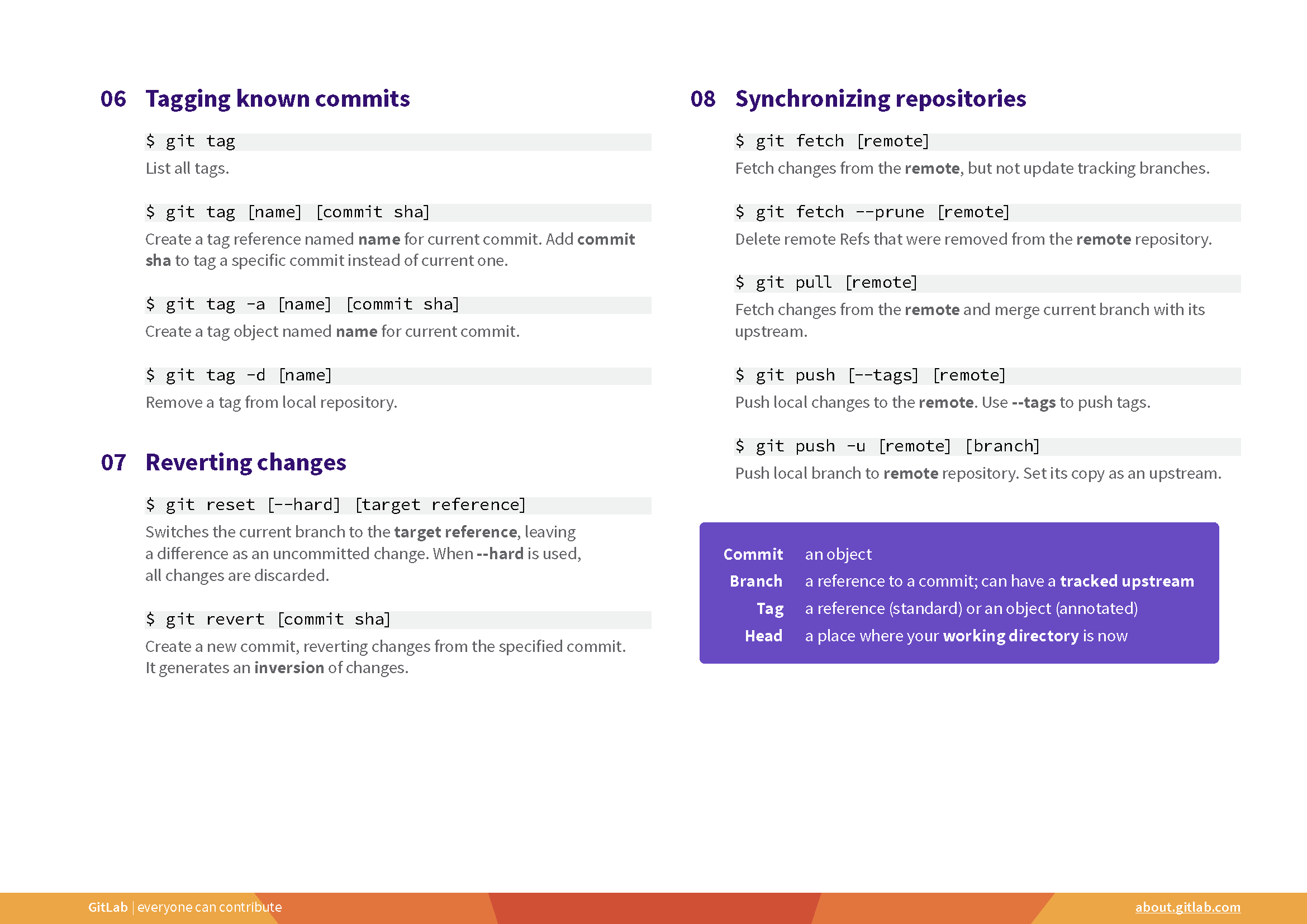 git-cheat-sheet-3.png