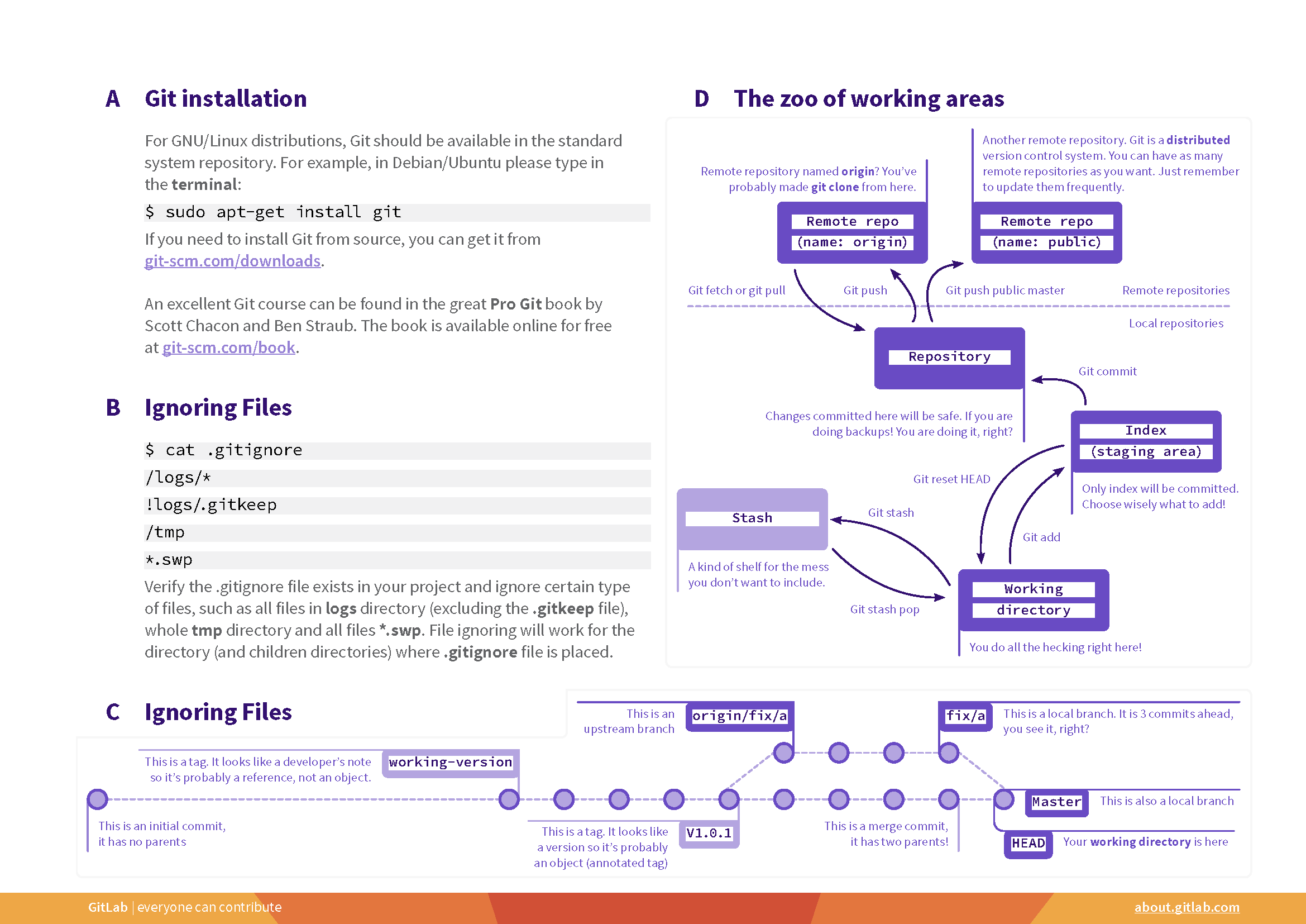 git-cheat-sheet-4.png