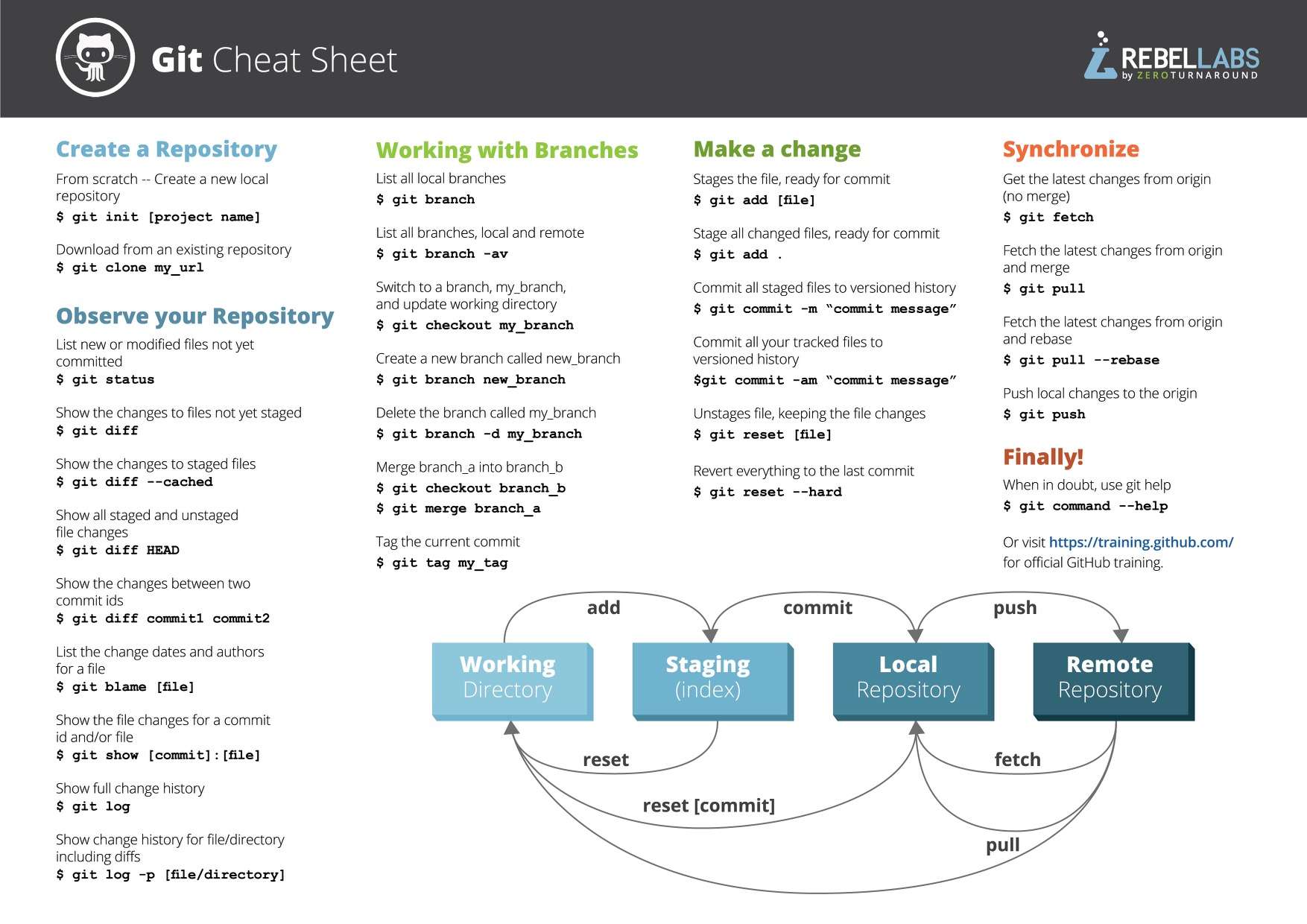 git-cheat-sheet.jpeg
