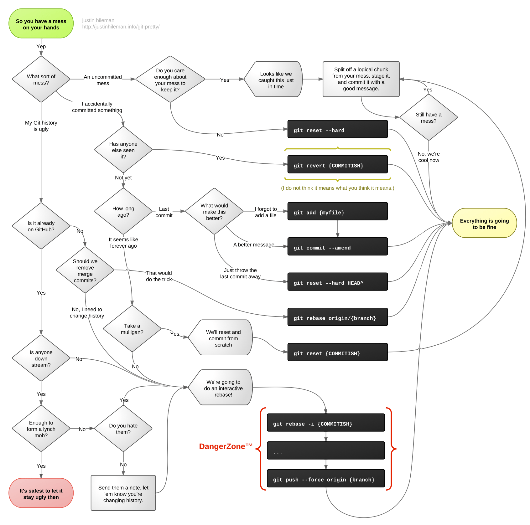 git-pretty.png